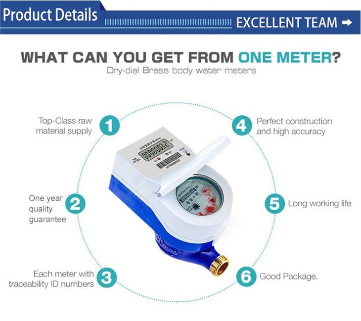 WiFi water meter 5